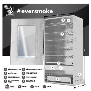 Obrázek 2 k Udírna Eversmoke Edelstahl Räucherofen Magnum Thermometer