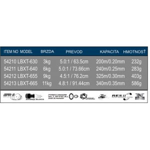 Obrázek 2 k Navijáky OKUMA Longbow XT