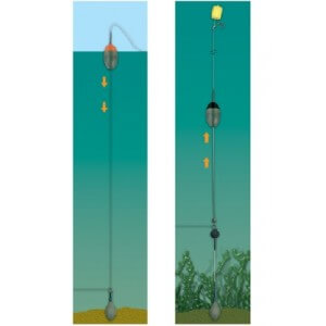 Obrázok 2 k Systém FOX Halo Zig Float Kit Štandard