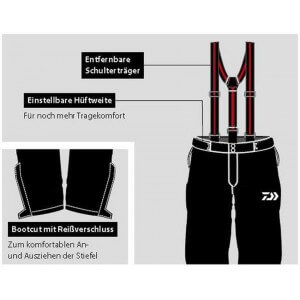 Obrázek 2 k Komplet DAIWA Rain Max