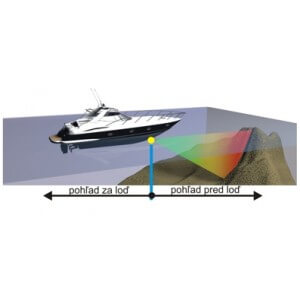 Obrázok 6 k Sonda SIMRAD StructureScan® 3D W/ XDCR