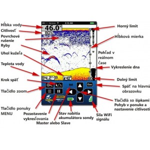 Obrázek 7 k SET = nahazovací sonar Vexilar Wifi + udice + naviják + vlasec + pouzdro
