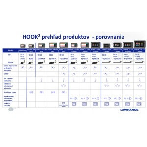 Obrázek 11 k Sonar LOWRANCE Hook2 4X Row