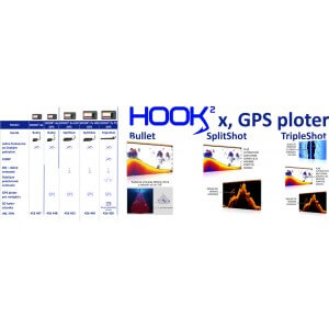 Obrázek 7 k Sonar LOWRANCE Hook2 5x HDI GPS SplitShot