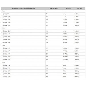 Obrázok 8 k Elektromotor RHINO VX