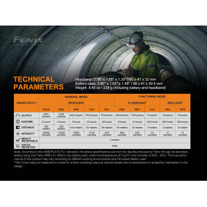 Obrázek 15 k Nabíjecí čelovka FENIX HP25R V2.0