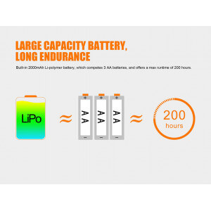 Obrázok 6 k Nabíjacia zaostrovacia čelovka FENIX HL40R modrá