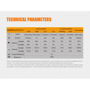 Obrázok 11 k Nabíjacia zaostrovacia čelovka FENIX HL40R modrá